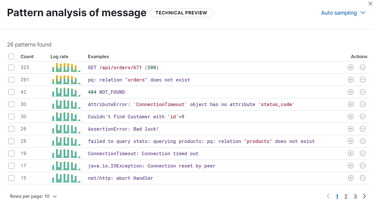 Log pattern analysis of the message field 