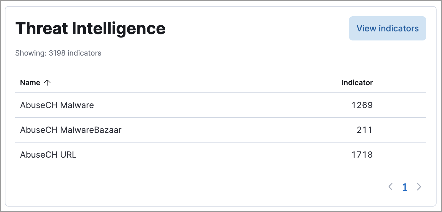 Threat Intelligence view on the Overview dashboard